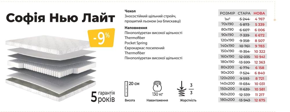 Ортопедичні матраци від Матролюкс