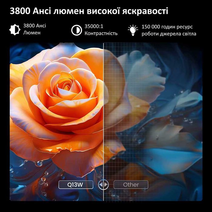 Проєктор TouYinger Q13W (android version)