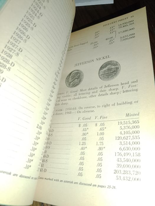 Monety Amerykańskie przewodnik dla kolekcjonerów