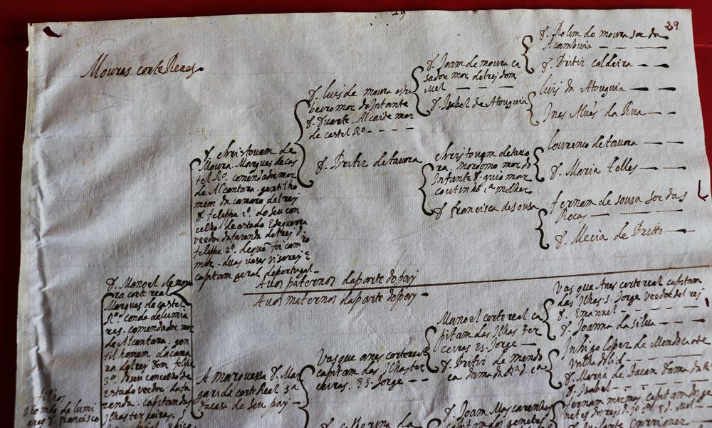 Moura Corte-Real Marqueses de Castelo Rodrigo Condes de Lumiares 1628