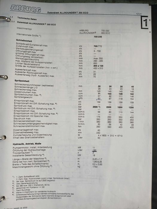 Wtryskarka ARBURG 305 ECO 700-230 – ROK 1987 – BARDZO DOBRY STAN!