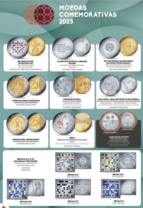 Coleção completa de Moedas Comemorativas 2025 - Correntes