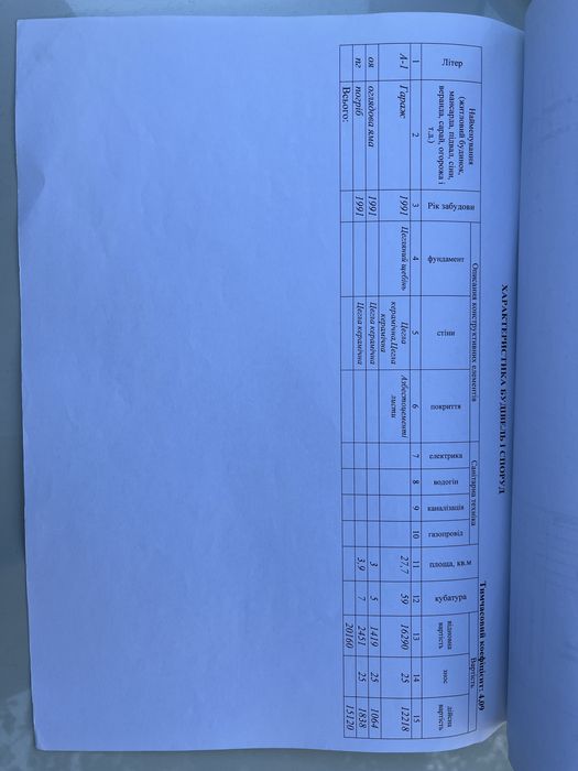 Продам гараж в кооперативе N2