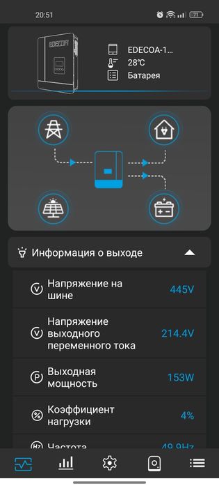 EDECOA WiFi модуль (ED-BW) для гібридного інвертора 2.4G