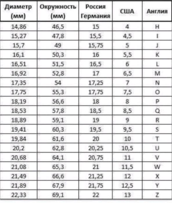 Кольца  женские/мужские