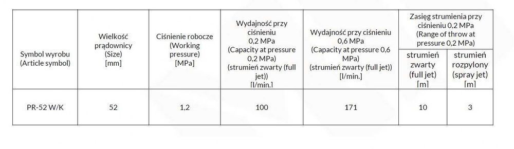Prądownica hydrantowa  52mm 2" prądownica strażacka 2 cale do węża