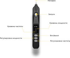 Плазма яка видаляє купероз папіломи...