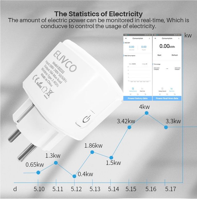 Вай-фай умная розетка ELIVCO BSD-33 с энергометром  Ewelink