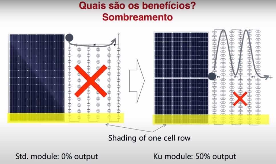 Painel Solar Fotovoltaico Canadian Solar 580 - Novo