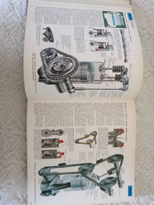 O Livro do Automóvel (Edição de 1976)