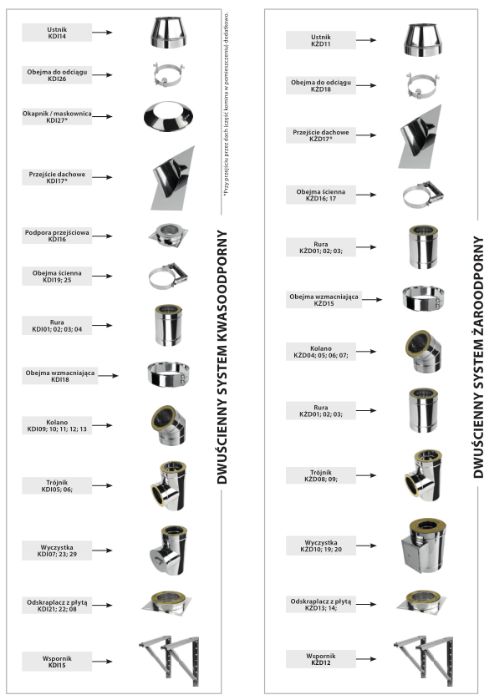 PROMOCJA!!! KOMIN ZESTAW Izolowany Dwuścienny FI130 4M Producent ŻAR