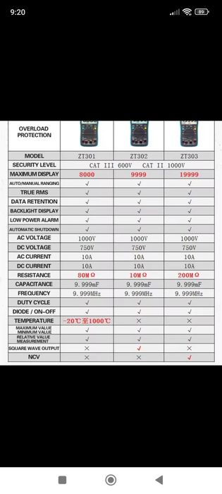 Zoyi ZT-301 мультиметр True Rms 8000отс.