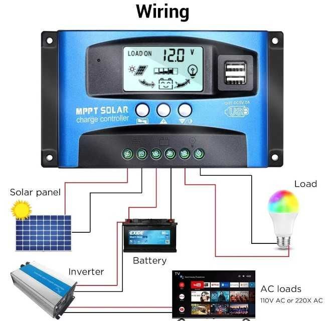 Controlador Carga MPPT 100A Solar C/ USB