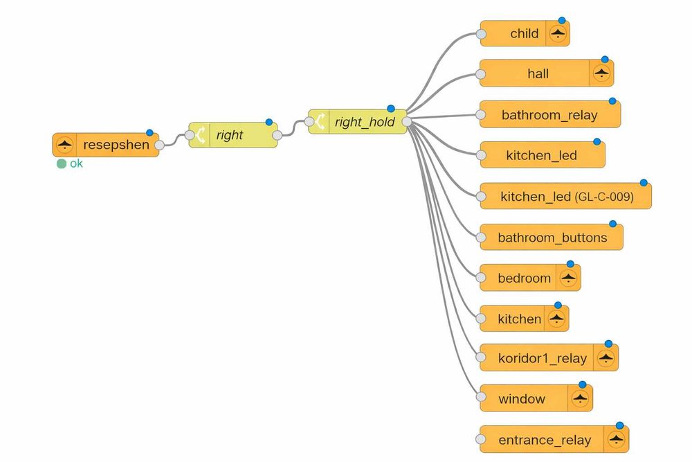 Розумний будинок, Home Assistant, Zigbee, MQTT, Sonoff, Taya, Aqara