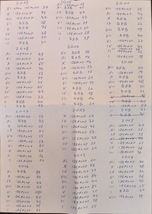 Playboy nr 163 lipiec 2006 idealny stan