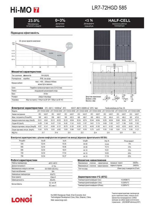 Сонячні панелі LONGi LR8-66HGD 615w BF