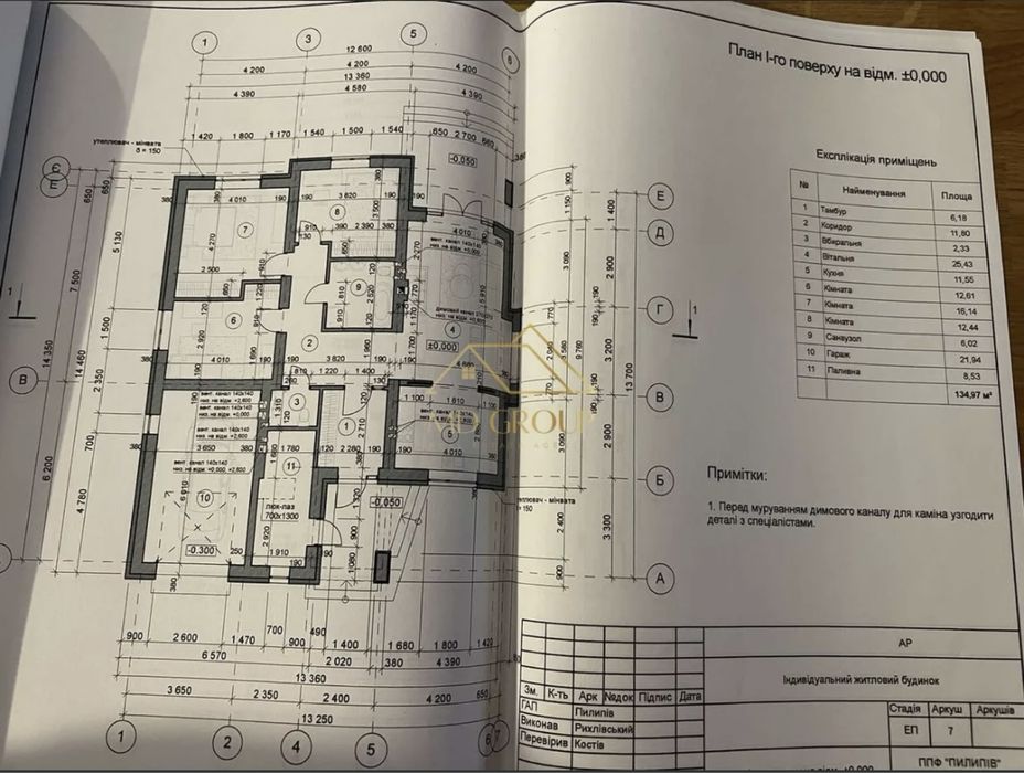Продається одноповерховий особняк в передмісті Івано-Франківська