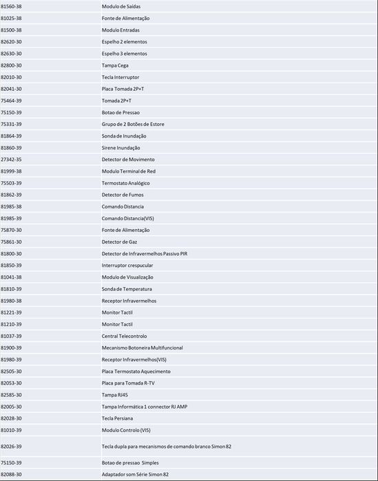 Central de Telecontrolo Simon 81025   -    38