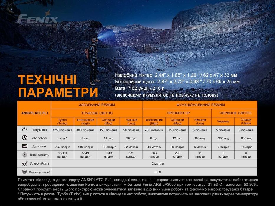 Fenix HP16R Потужний Налобний Ліхтар 1250 Люмен 260 Метрів - Type-C