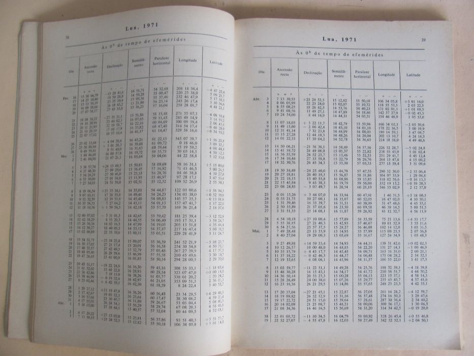 Raro - Efemérides Astronómicas para o ano de 1971