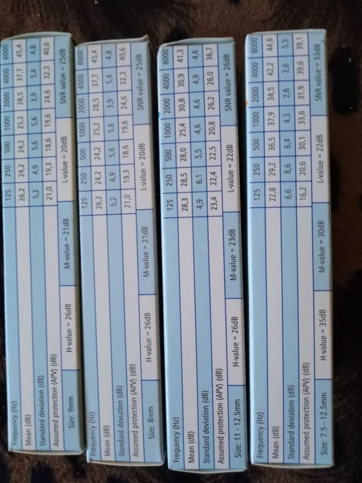 Stopery do uszy zapakowane