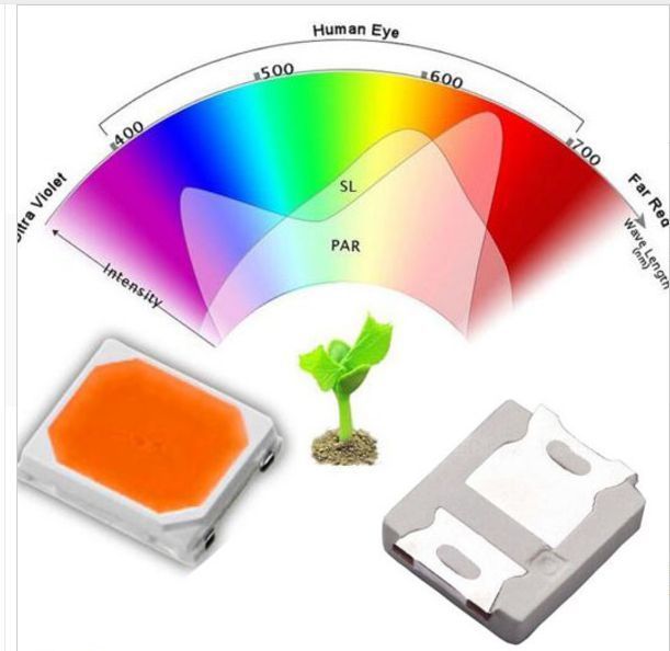 Светодиодная лампа Nano space full spectrum 45 Ват ( для растений)