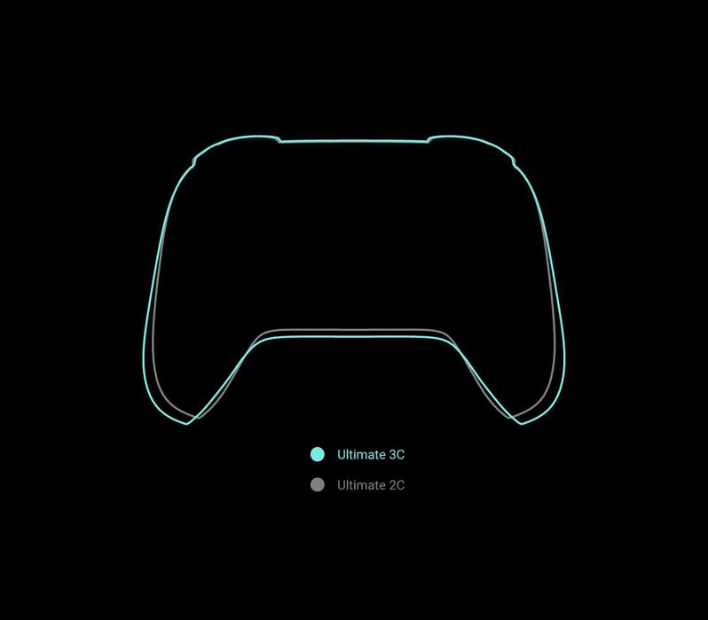 ❮8BitDo❯ Ultimate 3C+ (81HL)