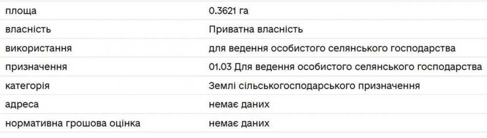 Продаж земельної ділянки в Брюховичах