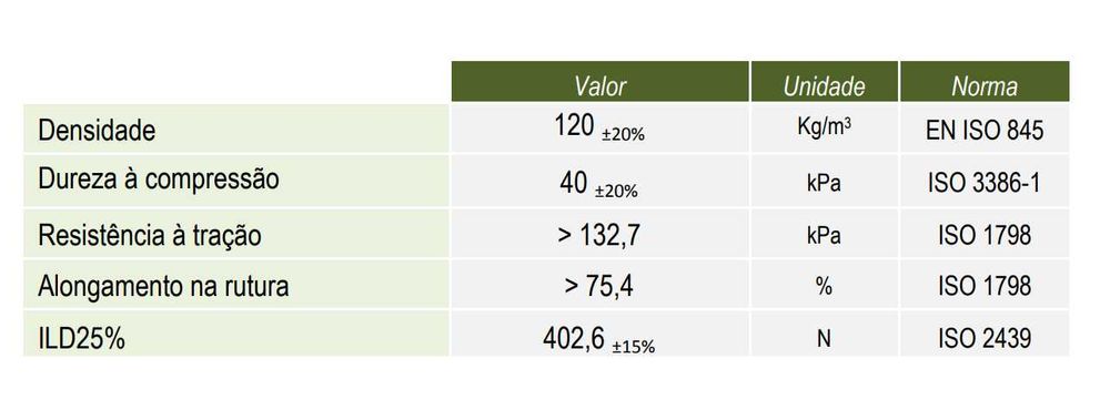 Isolamento acústico de alta densidade Aglomex® Acoustic 120