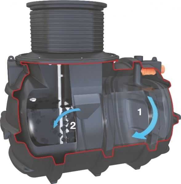 Kingspan BioFicient przydomowa oczyszczalnia ścieków KOMPLEKSOWO!