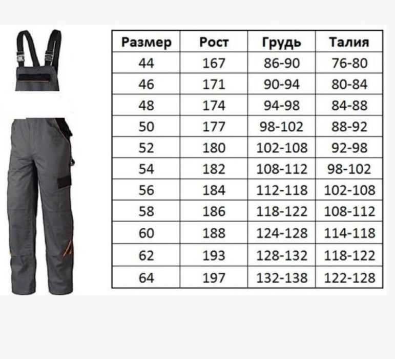 Спецодяг куртка та напівкомбінезон, роба Польша, спецівка міцна якісна