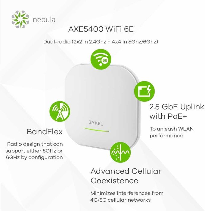 Zyxel WiFi 6E Access Point - NWA220AX-6E64354204170369122