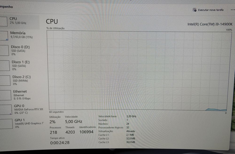 Setup PC Topo Gama Completo i9 14th 64GB RTX5090 9TB SSD 2x Monitores