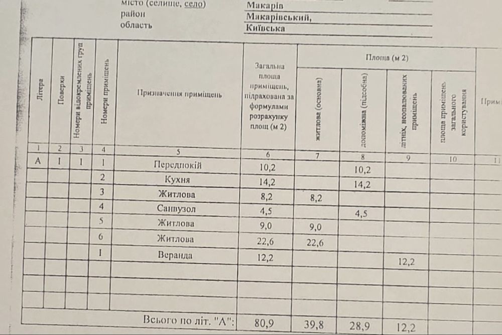 Продам будинок смт Макарів