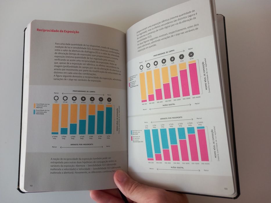 Livro: Fotopad de Joel Santos