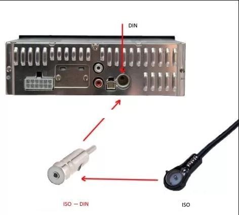 Adaptador de Antena, conetor DIM macho e fêmea