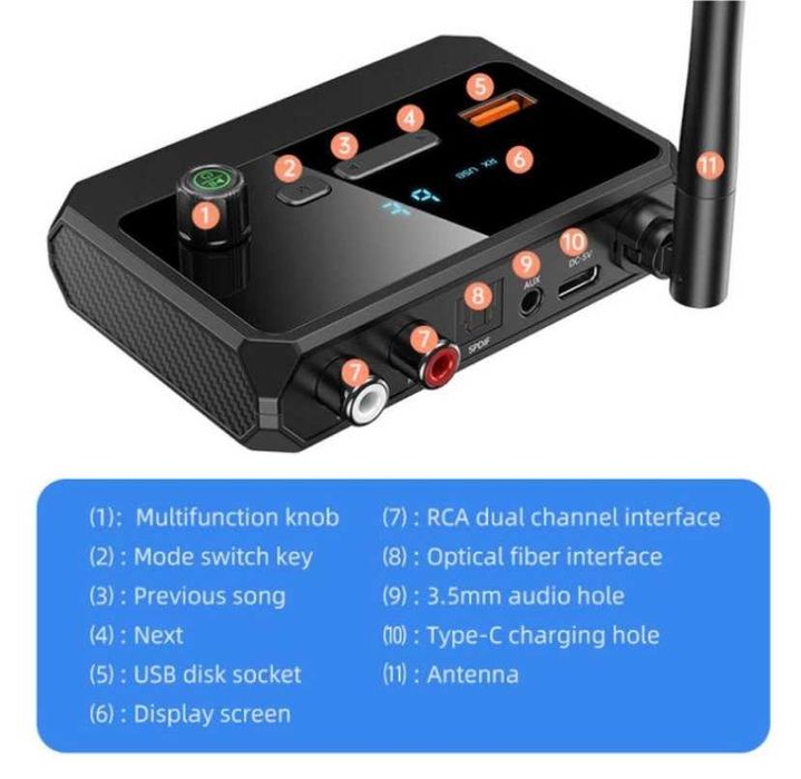 C36 Bluetooth 5.3 Audio Receiver