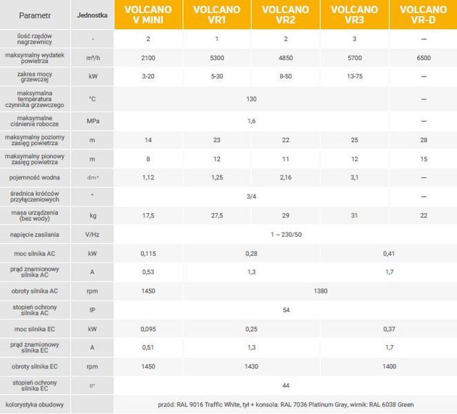 Nagrzewnica wodna VTS Volcano VR2 AC 8-50 kW + KONSOLA Cena brutto