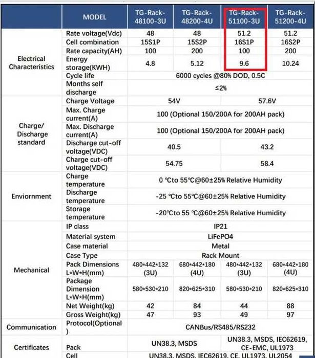 Акумуляторна батарея TGPRO + ДЖБ LogicPower LPY-B-PSW-7000VA