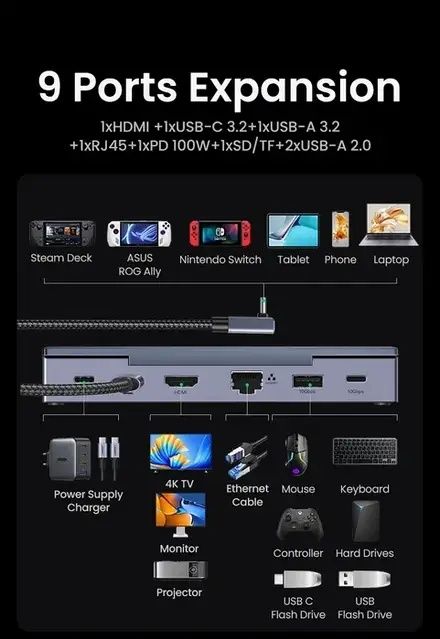Ugreen CM800 9 в 1 Док-станція для Steam Deck/ROG Ally iOS Android