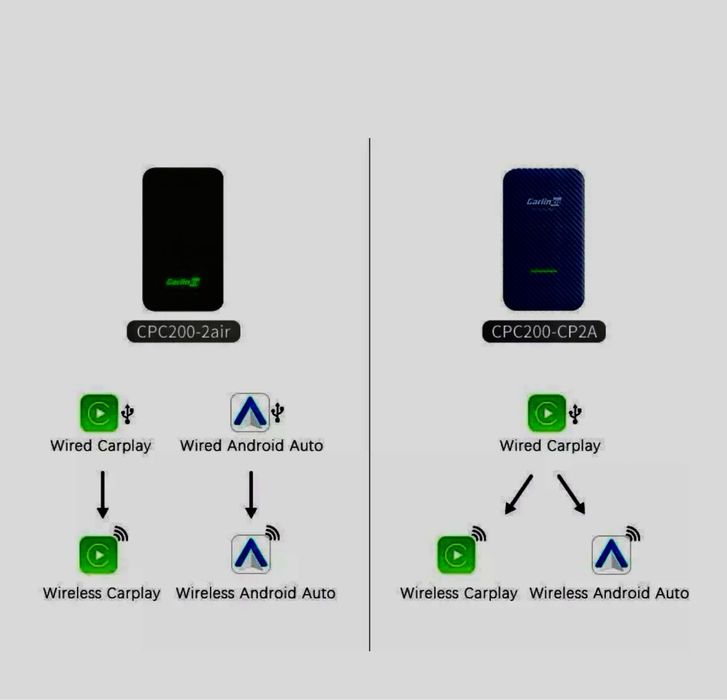 Bezprzewodowy  adapte Carplaj 5.0