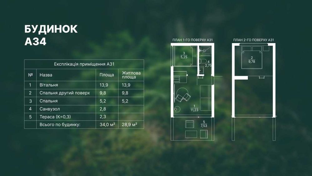 котедж під Києвом, окупність до 8 років, 12 % пасивного доходу.