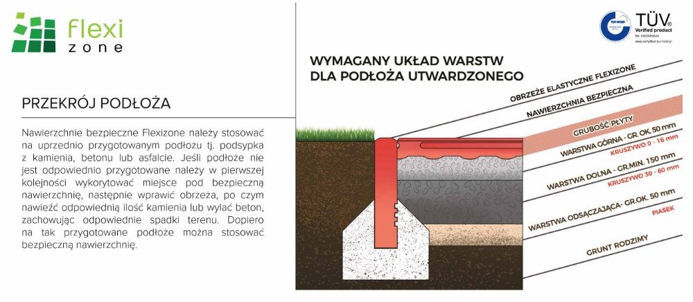 Gra w klasy, zabawy dla przedszkolaków, Płyty SBR i EPDM FLEXIZONE