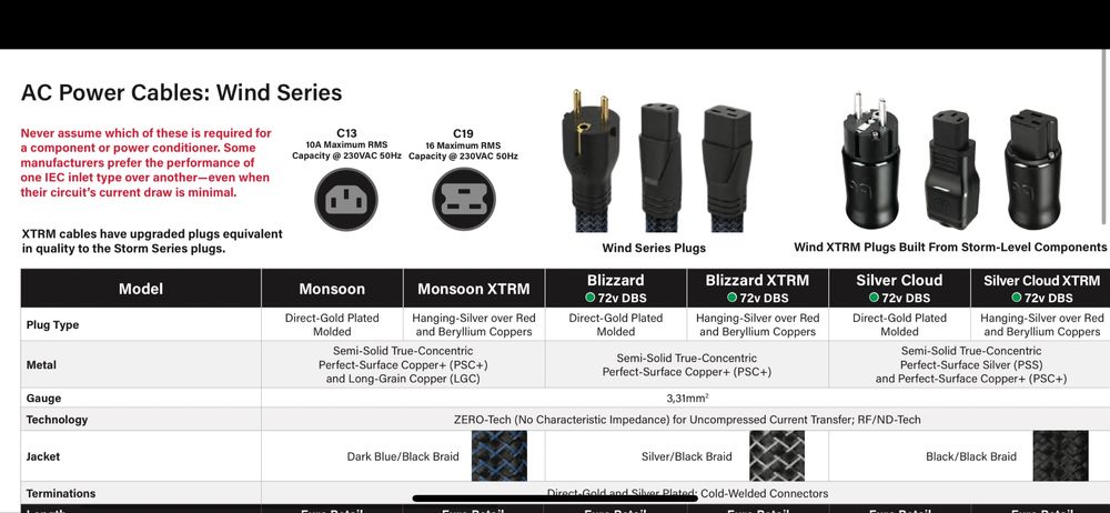 кабель Audioquest  NRG-1000 EU 1,8m /Monsoon/Blizzard/Thunder/Tornado
