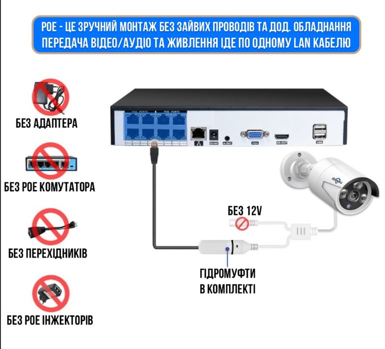 Відеоспостереження Hiseeu Комплект  4 IP камери POE 4Мп та відеореєстр