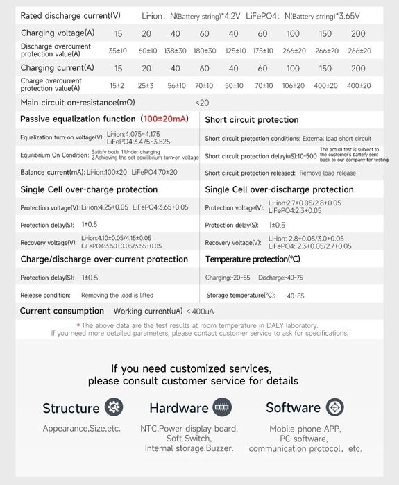 BMS liion nmc  hi-bms , daly 3s 4s, 7s 20a, 60а, 100а, 120а