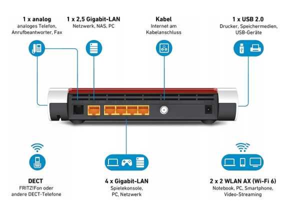 FRITZ!Box 6660 Cable Wi-Fi 6 MESH