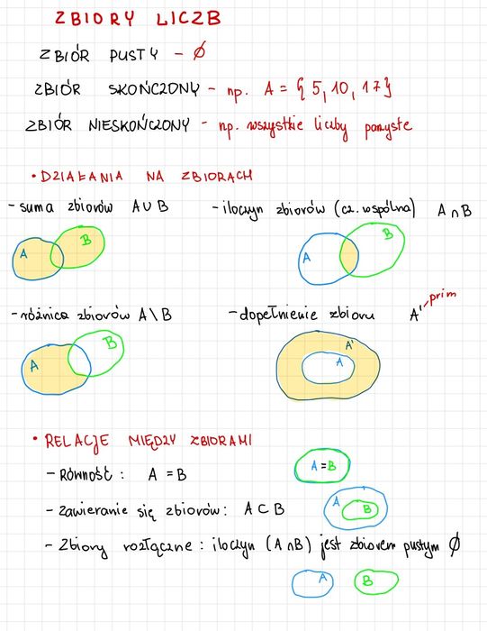 Korepetycje Matematyka - szkoła średnia, liceum, podstawówka, matura