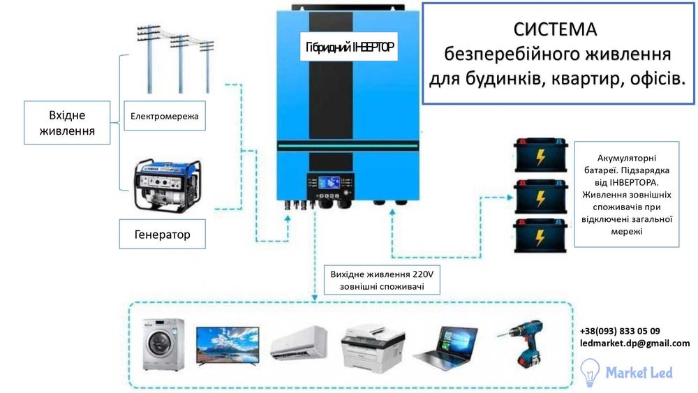 Системи безперебійного живлення під ключ/Інвертори монтаж