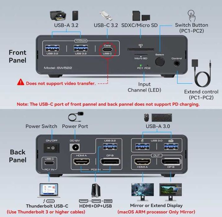 Плата перемикання KVM 2х2 SW522 USB-C 3.2 HDMI DP 4K/60Гц